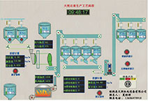 ʯ�����a(ch��n)�Ԅӿ���ϵ�y(t��ng)